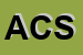Logo di AKOS CASE SAS