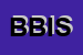 Logo di B e B IMMOBILIARE SNC DI BOMBINO S e C