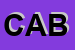 Logo di CABIA SRL