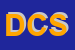 Logo di DUCATI CASE SRL