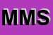 Logo di MEDIMM MILANO SRL