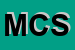 Logo di MINI CASE SRL