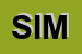 Logo di SIMI