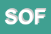 Logo di SOFIM SRL