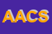 Logo di ACS ACCOUNTING CONSULTING SERVICE SRL