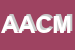 Logo di ACM ADVANCED COMPUTER MAINTENANCE