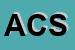 Logo di ALASCOM CONSULTING SAS