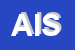 Logo di AONET INTERNATIONAL SRL