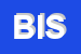 Logo di BPS INFORMATICA SRL