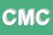Logo di CMCT SRL
