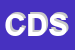 Logo di CENTRO DATI SRL