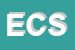Logo di EDOSS CONSULENZE SRL