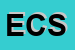 Logo di EMSS CONSULTING SRL