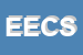 Logo di ESCOM ESPANSIONI COMUNICATIVE SRL