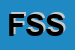 Logo di FAST SELL SRL