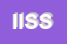 Logo di IES IT SOLUTIONS SRL