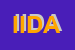 Logo di INDEMA INTERNET DEVELOPMENT AND MANAGEMENT SRL E, IN ABBREVIATO, INDEMA SRL