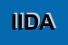 Logo di INDEMA INTERNET DEVELOPMENT AND MANAGEMENT SRL E, IN ABBREVIATO, INDEMA SRL