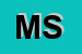 Logo di MICS SRL