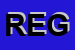 Logo di REGIDATI (SRL)