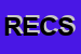 Logo di REPOSSI ENRICO E C SAS