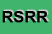Logo di R-LAB SAS DI RAUL ROSSI E C