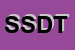 Logo di SDT SOFTWARE DEVELOPMENT TEAM DI MAGGIO MARCO
