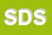 Logo di SATURN DATA SRL