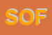 Logo di SOFTER SRL