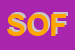 Logo di SOFTER SRL