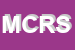 Logo di MEDIOLANUM CARDIO RESEARCH SRL
