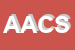 Logo di ACESA -ARIA COMPRESSA e SUE APPLICAZIONI DI ALESSANDRO BERTOGLIO e C -SOCIETA-I