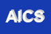 Logo di ACN ITALIA COMMUNICATIONS SRL