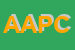 Logo di APC AMERICAN POWER CONVERSION DISTRIBUTION