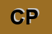 Logo di CHIUSSI PATRIZIA