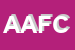 Logo di AFC AMMINISTRAZIONE FINANZA E CONTROLLO SRL