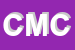 Logo di COSMOS DI MOLINARI E e C