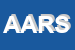 Logo di ARES AUTOMOTIVE RESEARCH SRL