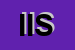 Logo di IRI INFOSCAN SRL