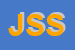 Logo di JP SOLUTIONS SRL