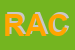 Logo di RACOM SAS