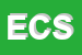 Logo di EASY CONGRESS SRL