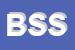 Logo di BUSINESS e SERVICE SRL