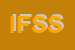 Logo di ITSERVICE FINANCIAL SYSTEMS SRL