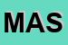 Logo di MAST