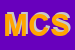 Logo di MODELLI DI COMUNICAZIONE SRL