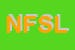 Logo di NEXGEN FINANCIAL SOLUTIONS LIMITED