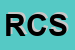 Logo di RASINI e C SRL