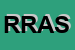 Logo di RUSSELL REYNOLDS ASSOCIATES SRL