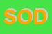 Logo di SODACO SPA